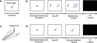 The Attentional Drift Diffusion Model of Simple Perceptual Decision-Making